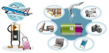 新能源車(chē)大熱 產(chǎn)業(yè)資本千億投資屯兵上游鋰電池