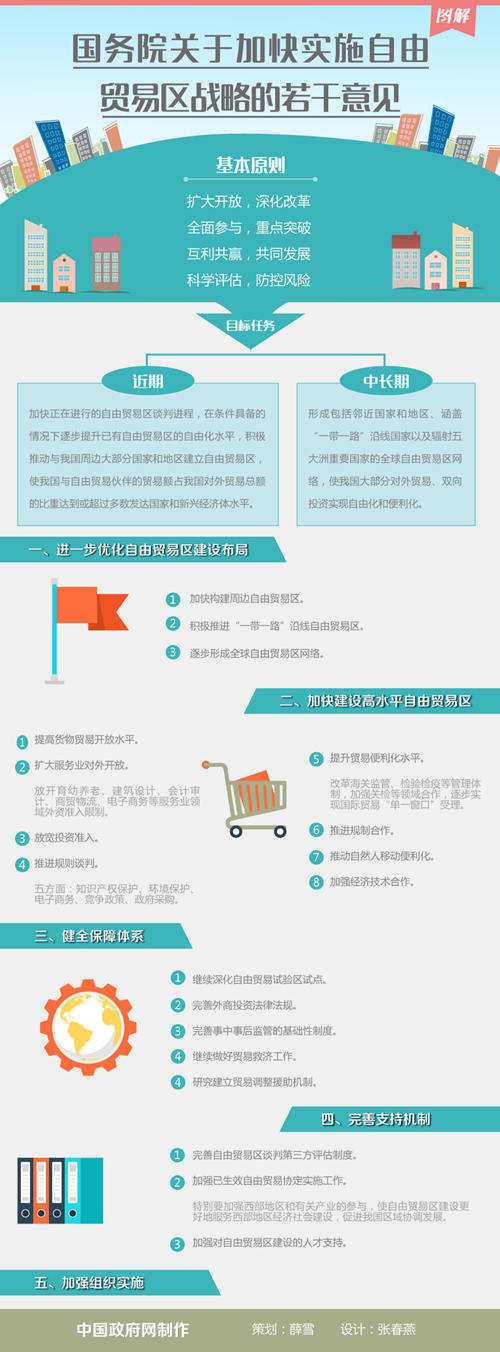 國務院優(yōu)化自貿區(qū)建設布局 積極推進一帶一路沿線自貿區(qū)