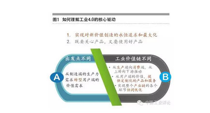 張禮立:數(shù)據(jù)是工業(yè)4.0的核心驅動