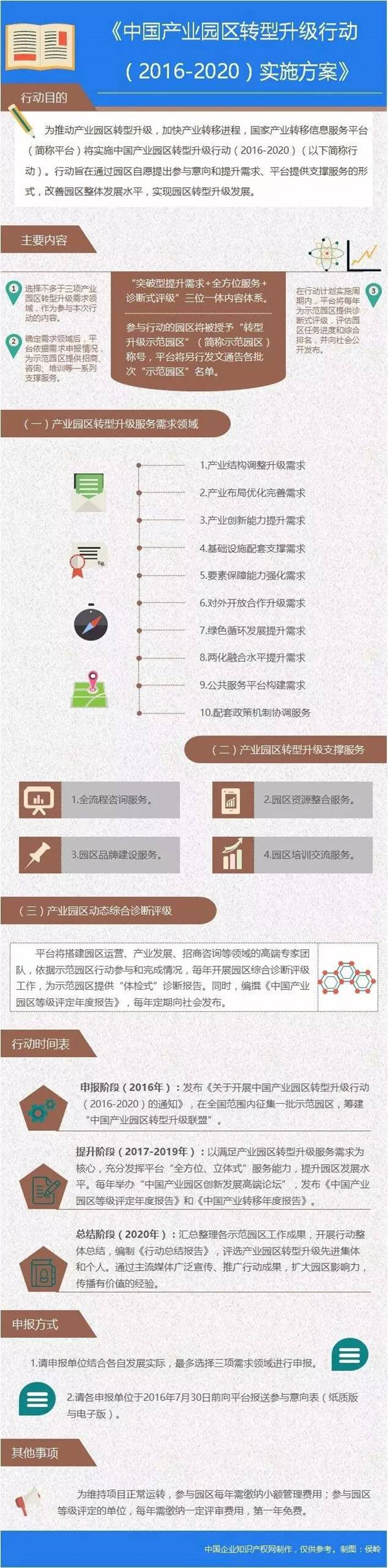 中國產業(yè)園區(qū)服務體系：全方位、立體式