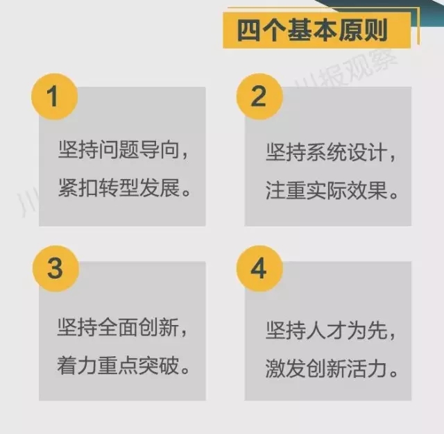 四川省支持成都每個(gè)區(qū)縣建“高新區(qū)”！還有很多重磅消息！