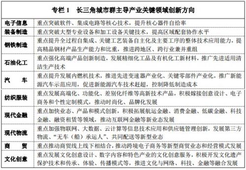 《長江三角洲城市群發展規劃》全文