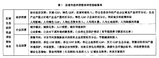 區(qū)域生態(tài)經濟效益評價指標體系構建研究