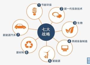 國家發改委新聞發言人趙辰昕詳解戰略性新興產業增加值比重