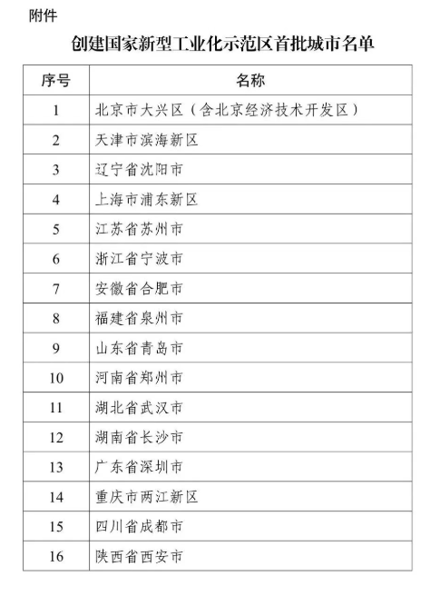 16個！工信部公布創建國家新型工業化示范區首批城市名單
